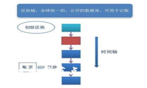 : 区块链专用节点详解及种类分析